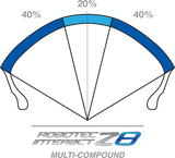METZELER Tire - Z8 - M-Spec - 190/55ZR17 2284100