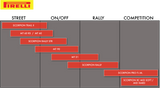 PIRELLI Tire - Scorpion Rally - 170/60R17 2439600