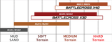 BRIDGESTONE Battlecross X10 Rear Tire 100/90-19 for Off-Road Motorcycles