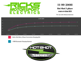 RICK'S MOTORSPORT ELECTRIC 14-99-200H Hot Shot Charging Kit