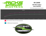 RICK'S MOTORSPORT ELECTRIC Charging Kit 99-200H
