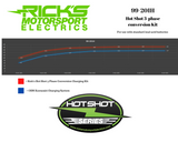 RICK'S MOTORSPORT ELECTRIC Charging Kit, 99-201H