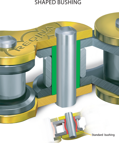 REGINA 428 RX3 Series - Rivet Connecting Link 19/126RX3