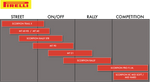PIRELLI Tire - Scorpion Rally - 120/70R17 3246500