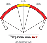 PIRELLI Tire - Angel GT - A Spec - 180/55R17 2321200