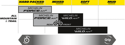 MICHELIN Wild AM2 Tire - 29x2.40 81180