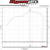 Hindle Evolution Full System Kawasaki ZX10 2011-15 - Woodcraft Technologies