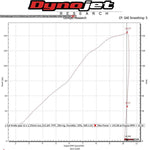 Hindle Evolution Full System Kawasaki ZX10 2011-15 - Woodcraft Technologies