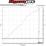 Hindle Evolution Full System Kawasaki ZX10 2011-15 - Woodcraft Technologies