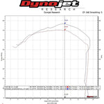 Hindle Evolution Full System Suzuki GSXR1000 2009-16 - Woodcraft Technologies