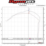 Hindle Evolution Full System Suzuki GSXR1000 2009-16 - Woodcraft Technologies