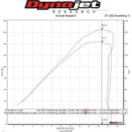 Hindle Evolution Full System Suzuki GSXR1000 2009-16 - Woodcraft Technologies