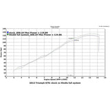 Hindle Evolution Full System Triumph 675/R 2013-17 - Woodcraft Technologies